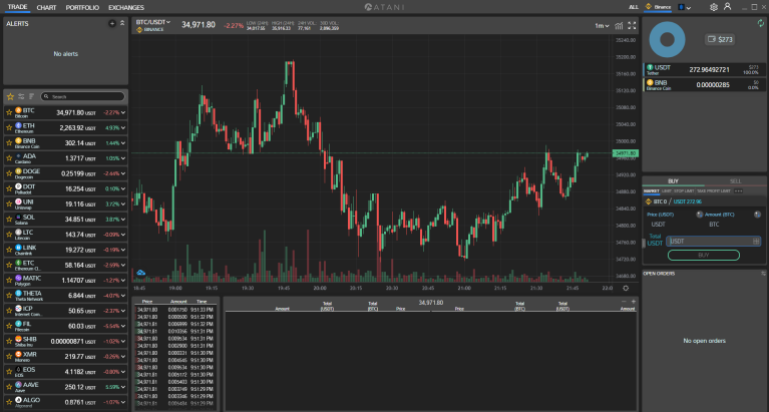 Atani trading platform, Atani trading terminal, Atani review, Atani trading platform review, Atani Features