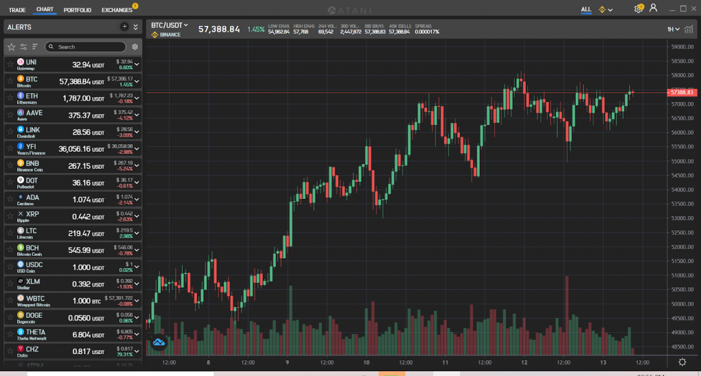 Atani trading platform, Atani trading terminal, Atani review, Atani trading platform review, Atani Features