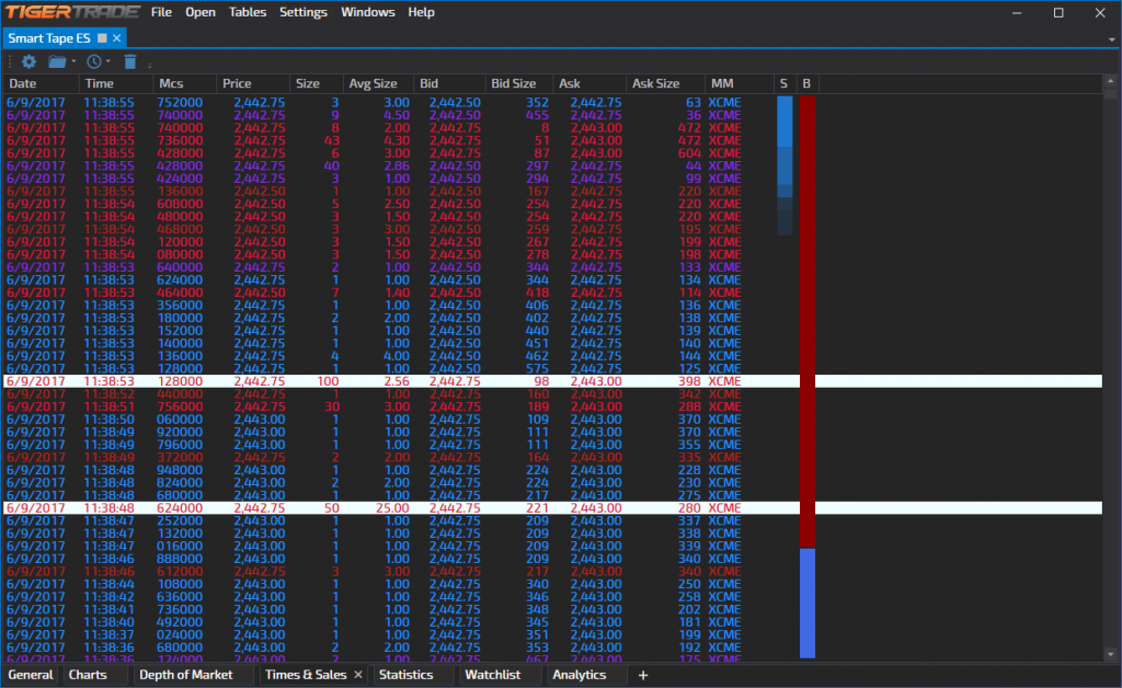 TigerTrade, TigerTrade review, TigerTrade DOM, TigerTrade features, Crypto, Crypto trading, TigerTrade Crack, TigerTrade torrent, TigerTrade license, Trading