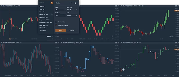 Quantower chart styles