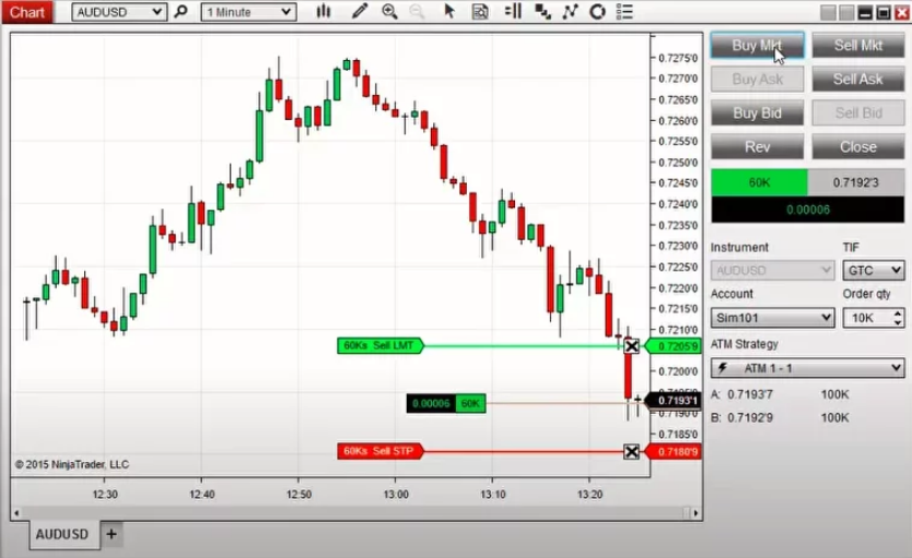 Automated trading on NinjaTrader 8