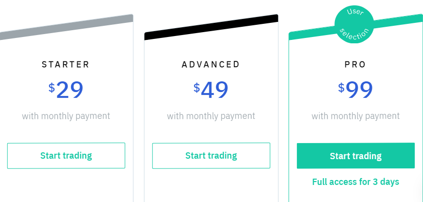 3Commas monthly payment subscription prizes