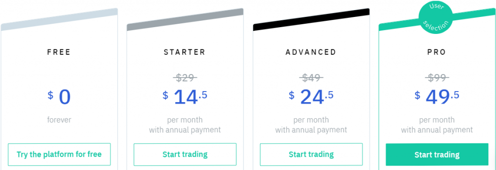 3Commas annual subscription cost