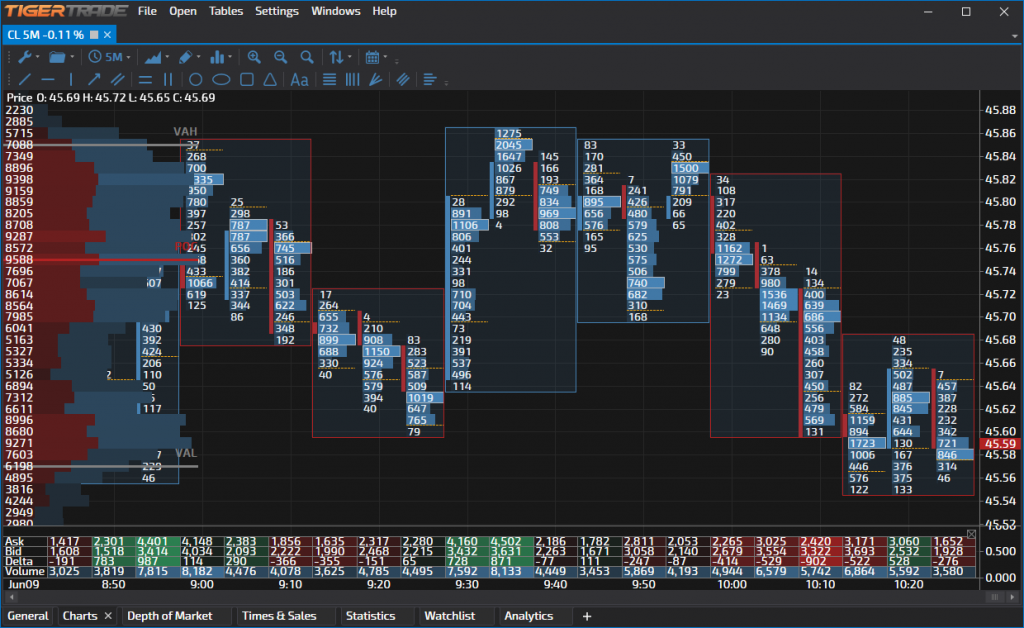 Crypto trading, cryptotrading, crypto trading platform, cryptotrading platform, crypto exchange, trading terminal, binance crypto exchange, cryptocurrency exchange, cscalp, atas platform, tigertrade, coinigy, 3commas, capico, moonbot, tradesanta, hashonline, crypto bots, best crypto bots, auto trading, automated trading, algo trading, robot trading, bot trading, algorhmic trading, zenbot, apitrade, bitsgap, revenuebot, crtyptorader bot, 3commas, capico, TradeSanta