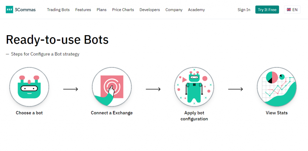 Infographic of the steps to configure a crypto scalping bot on the 3Commas page 3Commas