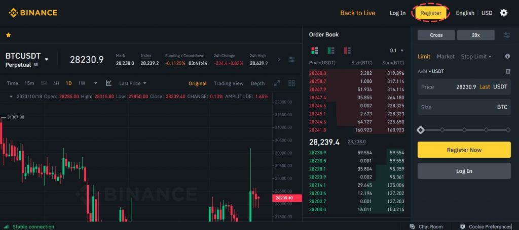 Binance Testnet home page
