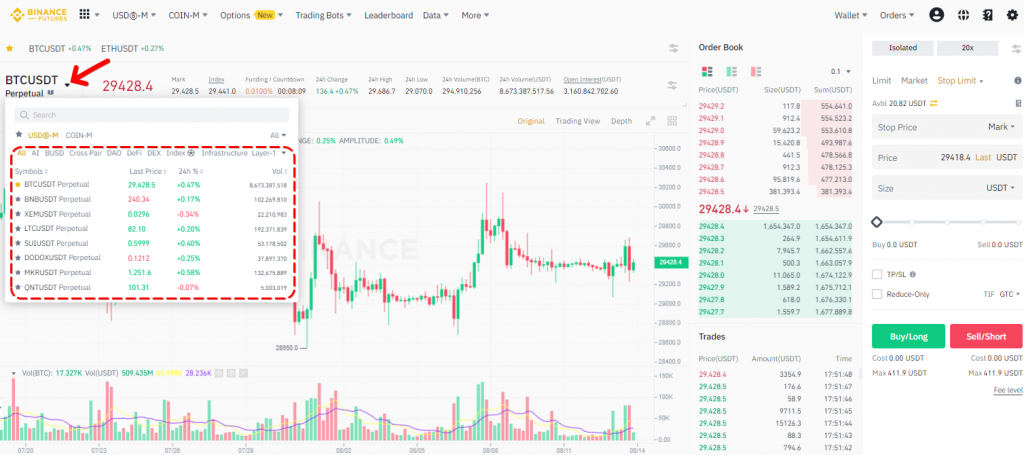 The Binance Futures trading interface will open. By default, it will display the BTCUSDT futures chart. To switch instruments, hover over the futures ticker and select the desired instrument from the dropdown list. Click on the instrument to open the chart and order book.