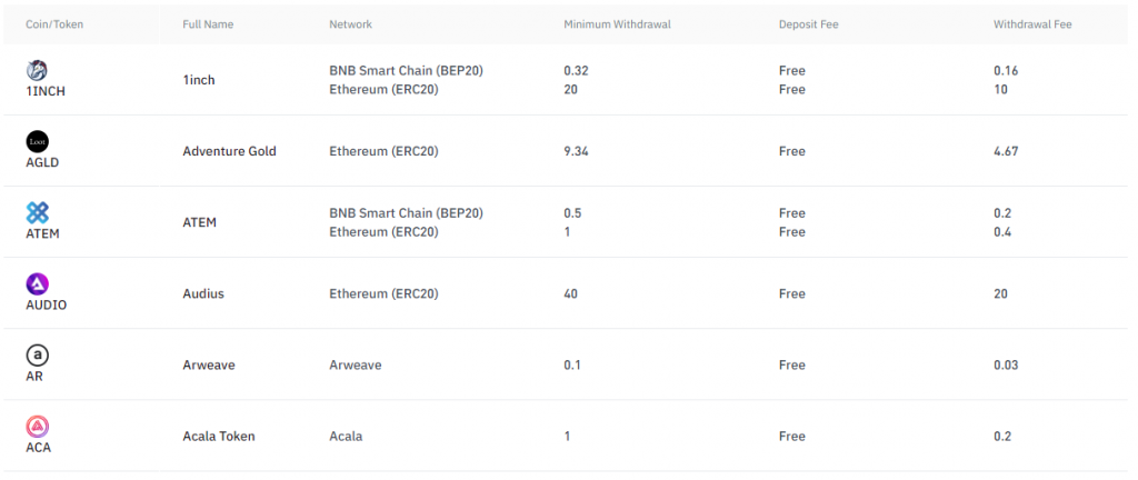 How to withdraw from Binance: fees for cryptocurrency withdrawa