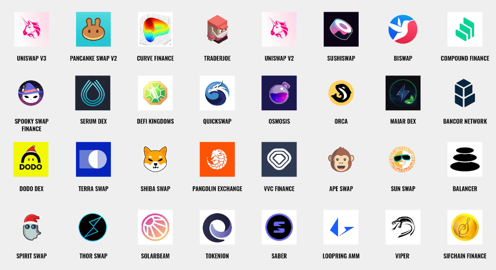 dex, cex, Crypto Exchanges Comparison, Decentralized, Centralized