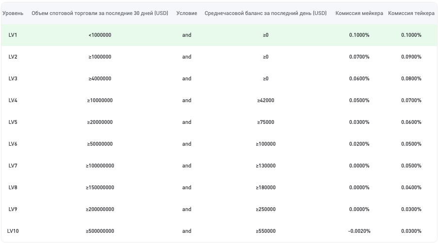 phemex, phemex exchange, phemex reviews, phemex commissions, phemex crypto exchanges, phemex registration