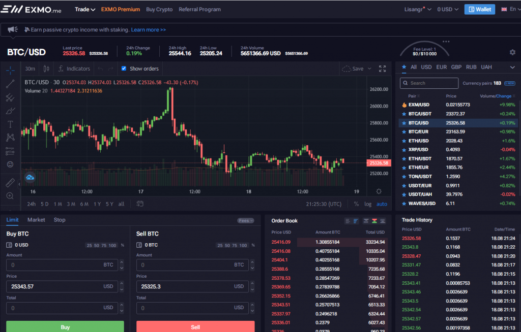 exmo, exmo me, exchange exmo, exmo exchange, exmo reviews, exmo commissions, exmo testnet, exmo me exchange, exmo api, exmo trading, scalping