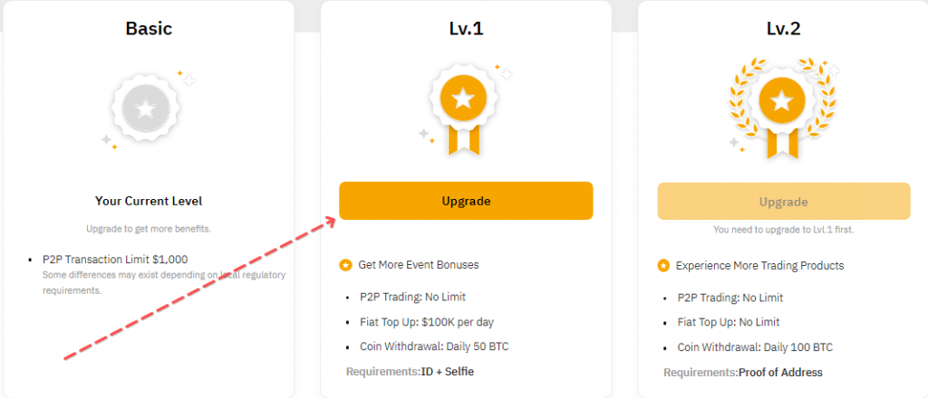 kyc, how to pass kyc, passing kyc, what is kyc, levels bybit verification, kyc verification, kyc bybit, bybit verification, how to pass verification on the bybit exchange