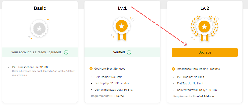 kyc, how to pass kyc, passing kyc, what is kyc, levels bybit verification, kyc verification, kyc bybit, bybit verification, how to pass verification on the bybit exchange