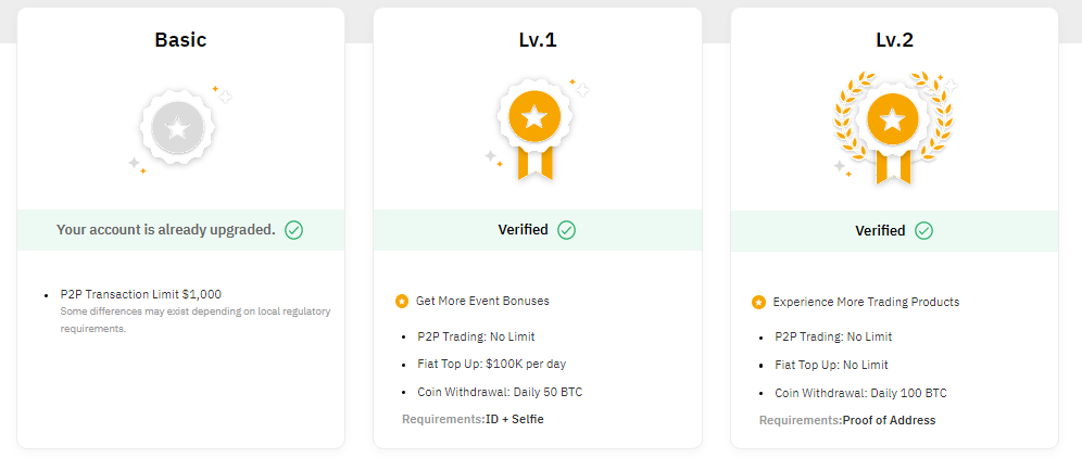 kyc, how to pass kyc, passing kyc, what is kyc, levels bybit verification, kyc verification, kyc bybit, bybit verification, how to pass verification on the bybit exchange