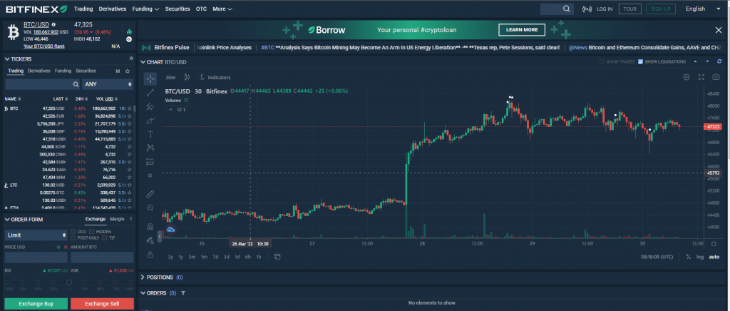 Bitfinex,Bitfinex exchange, Bitfinex.com,Bitfinex review, Bitfinex fee