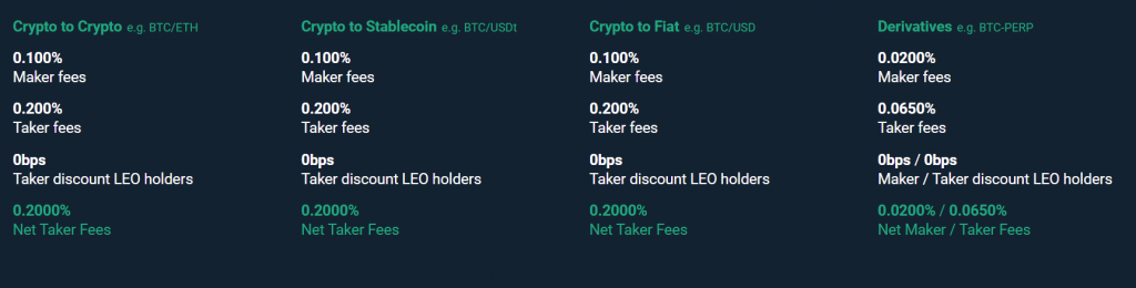 Bitfinex,Bitfinex exchange, Bitfinex.com,Bitfinex review, Bitfinex fee