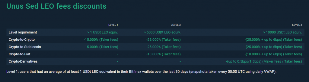 Bitfinex,Bitfinex exchange, Bitfinex.com,Bitfinex review, Bitfinex fee