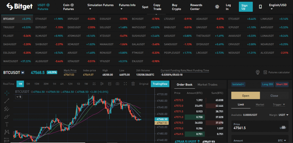 Bitget, биржа Bitget, Bitget.сom, Bitget crypto exchange, Bitget review, Bitget fee