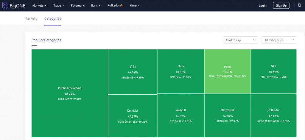 BigONE, BigONE exchange, BigONE crypto, BigONE crypto exchange, BigONE features, BigONE trading, trading pair, BigONE trading instruments, BigONE review, BigONE pros and cons