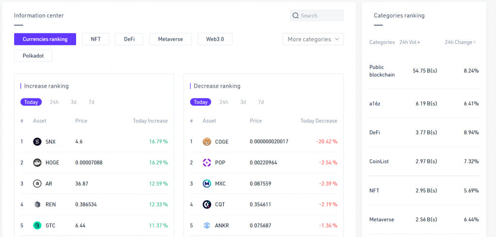 BigONE, BigONE exchange, BigONE crypto, BigONE crypto exchange, BigONE features, BigONE trading, trading pair, BigONE trading instruments, BigONE review, BigONE pros and cons