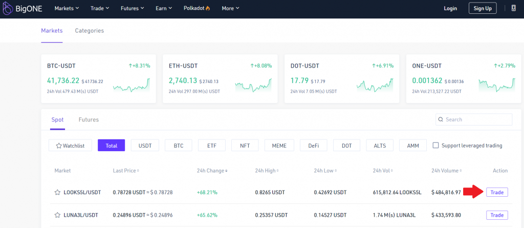 BigONE, BigONE exchange, BigONE crypto, BigONE crypto exchange, BigONE features, BigONE trading, trading pair, BigONE trading instruments, BigONE review, BigONE pros and cons