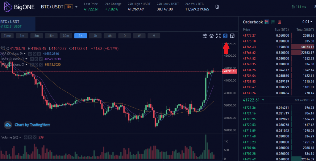 BigONE, BigONE exchange, BigONE crypto, BigONE crypto exchange, BigONE features, BigONE trading, trading pair, BigONE trading instruments, BigONE review, BigONE pros and cons