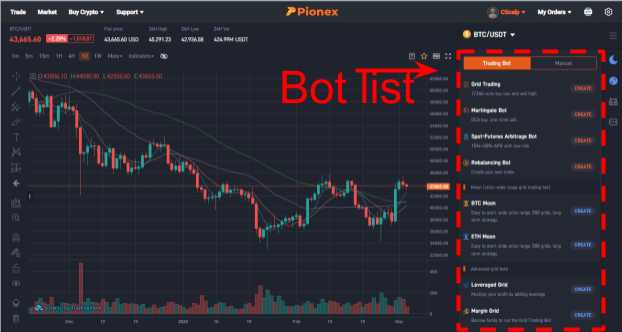 Pionex, Pionex Exchange, Pionex bots, Exhange and bots, DCA, DCA bot, Grid bot, Grid Trading, Martingale, Spot-Futures Arbitrage, and Rebalancing Bot (best for HODLing), Leveraged Grid, Margin Grid, Reverse/Leverage Reverse Grid, Infinity Grids