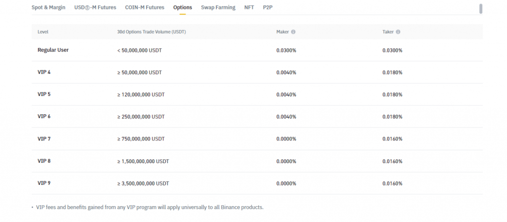 Binance options fees: Binance fees