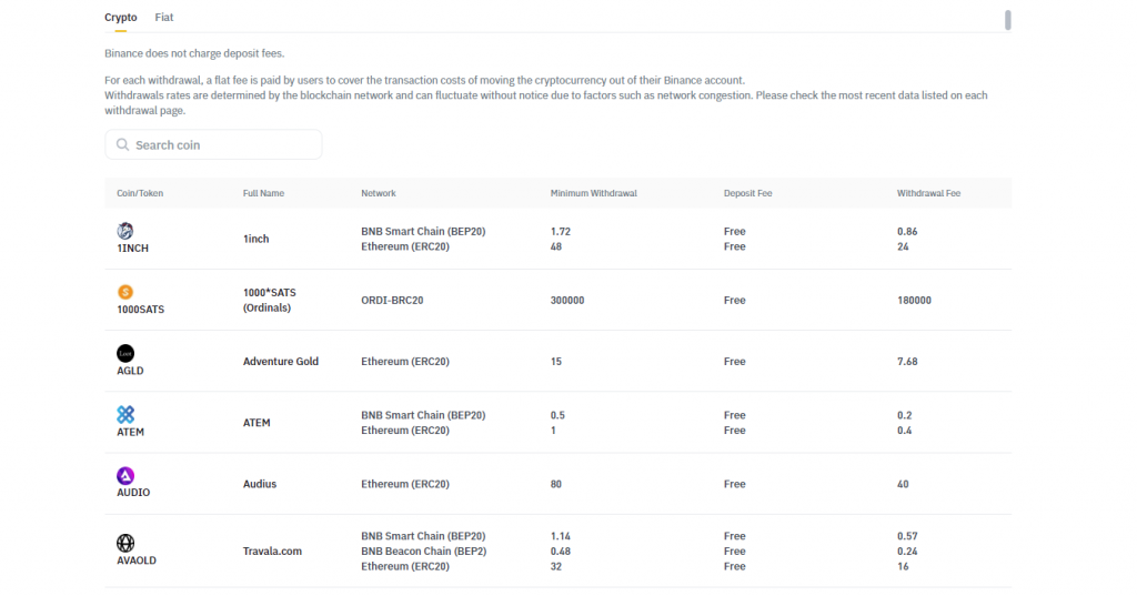 Binance withdrawal fees: Binance fees