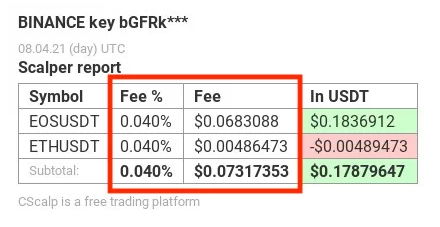 Binance trading fee, Binance fee, Fee rate, Binance withdrawal fee, Binance deposit fee, Trader's diary, how to find Binance fee rate