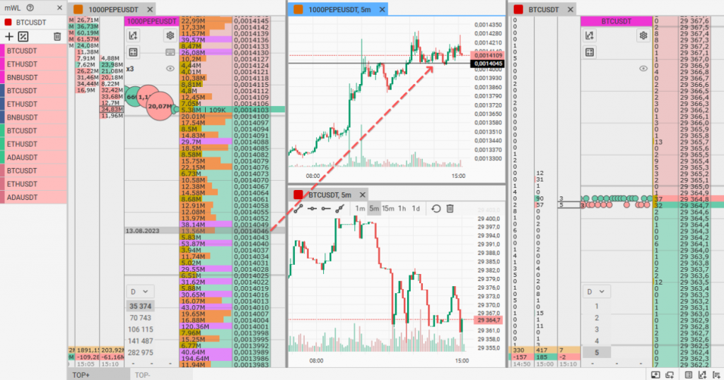 Support and resistance trading strategy