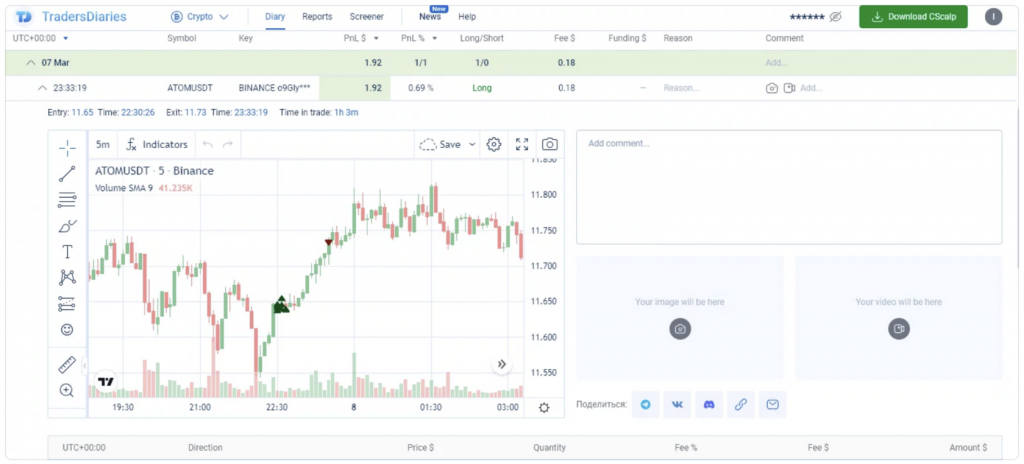 A trade is displayed in the free Trading Diary by CScalp