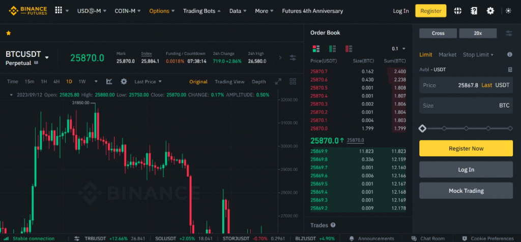 Binance Futures home page