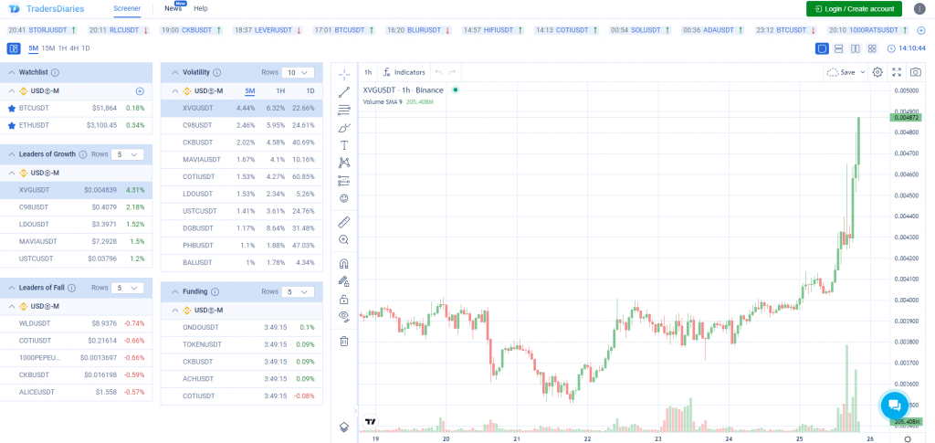 Best pair for scalping: CScalp free screener is used to select a crypto pair for scalping Best pair for scalping: CScalp free screener is used to select a crypto pair for scalping