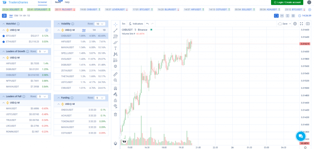 The best pair for scalping is selected in the free crypto screener by CScalp The best pair for scalping is selected in the free crypto screener by CScalp