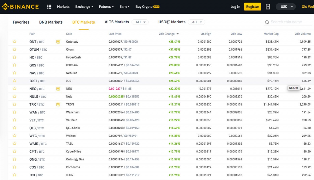 What is Bitcoin: BTC Market