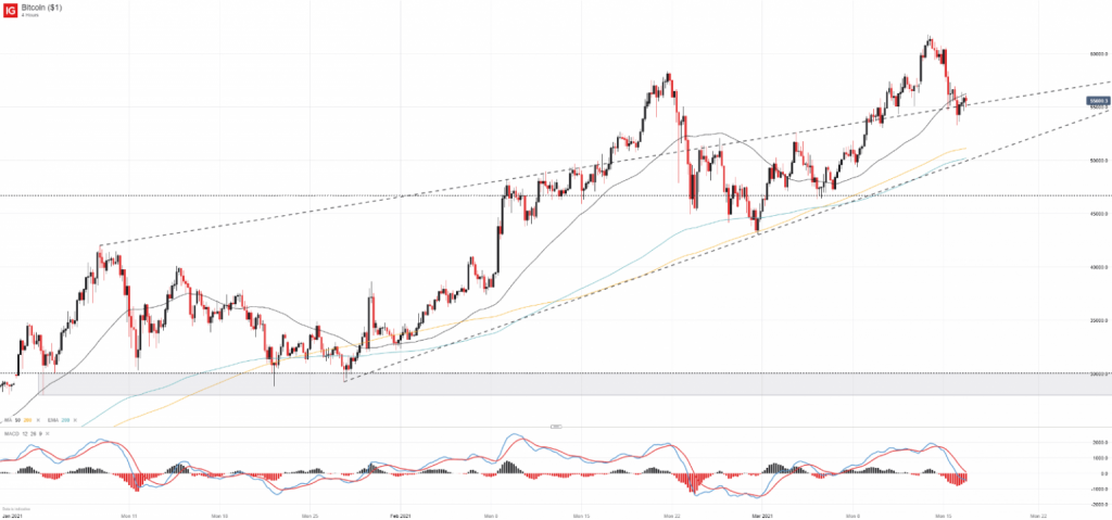 What is Bitcoin: BTC Market Volatility