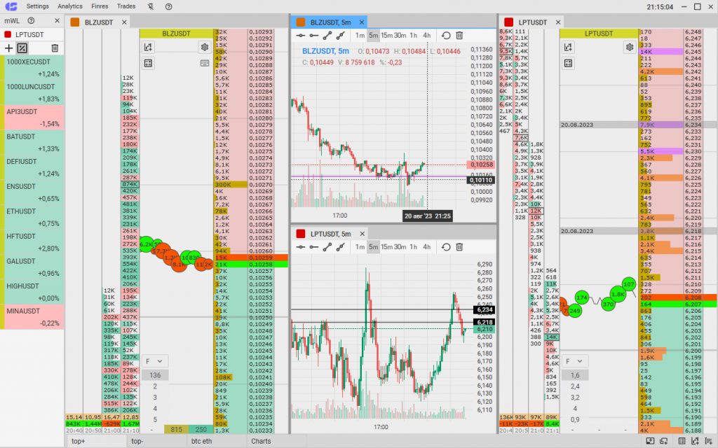 Free CScalp trading terminal Free CScalp trading terminal