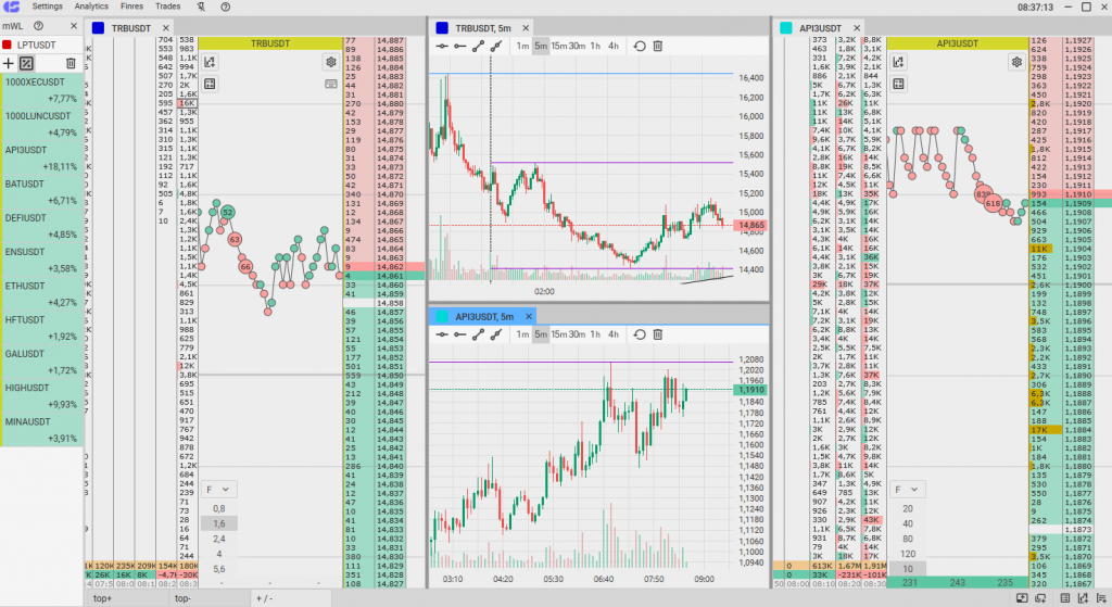 CScalp free trading terminal