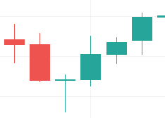 Hammer candlestick pattern Hammer candlestick pattern