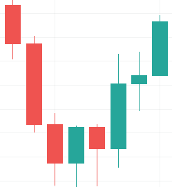 Morning Star candlestick pattern Morning Star candlestick pattern