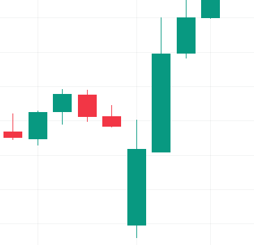 Piercing candlestick pattern Piercing candlestick pattern