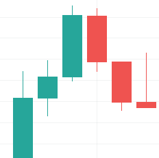 Shooting Star candlestick pattern Shooting Star candlestick pattern