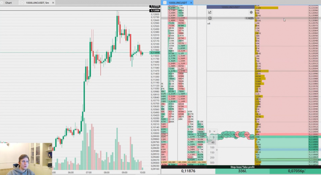 Futures trading: A streamer opens a futures position on the Bybit exchange through the CScalp professional trading terminal Futures trading: A streamer opens a futures position on the Bybit exchange through the CScalp professional trading terminal