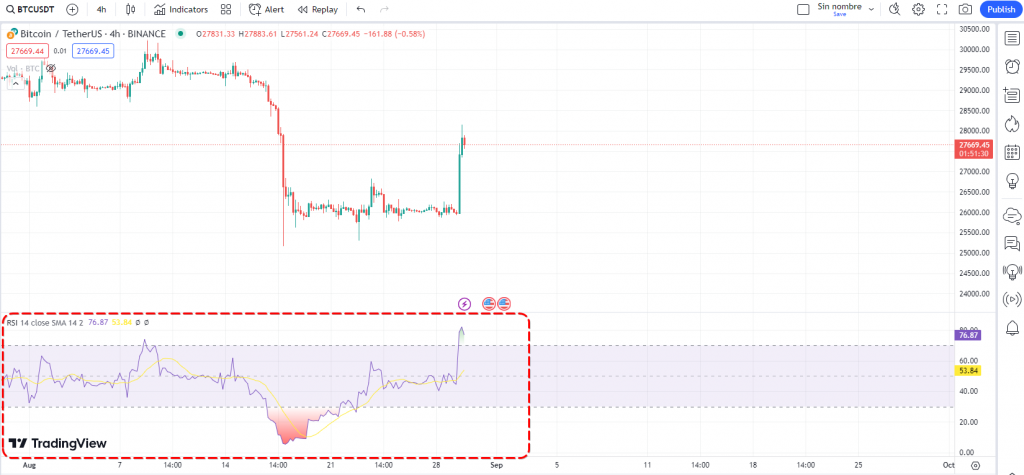 crypto trading strategies