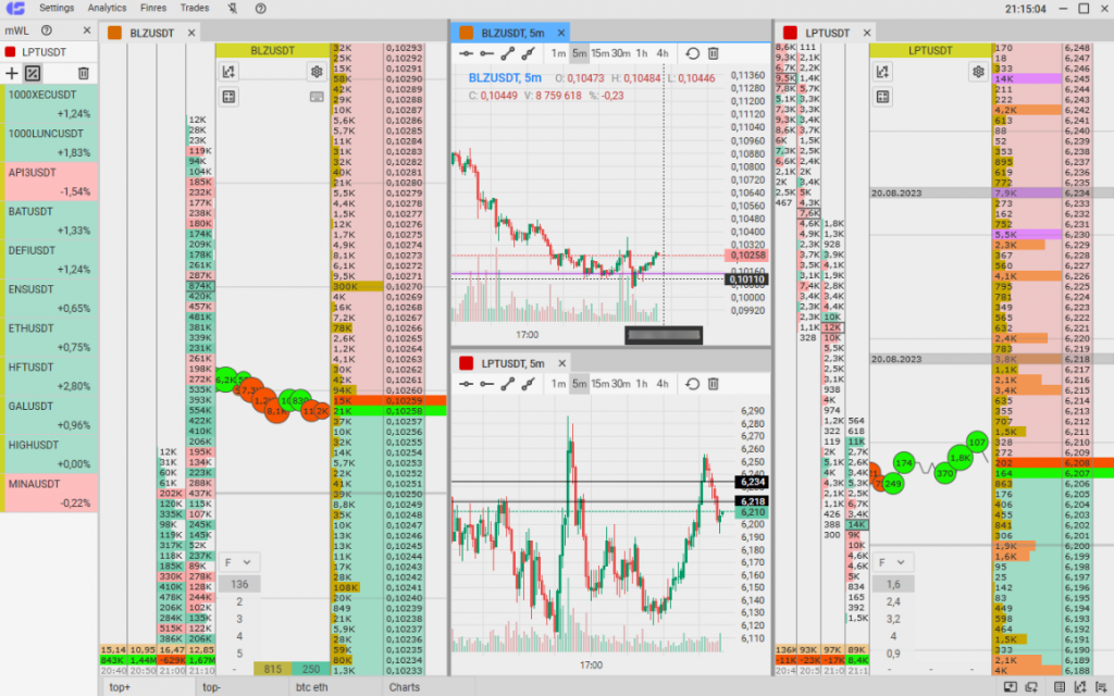 CScalp professional crypto trading terminal interface