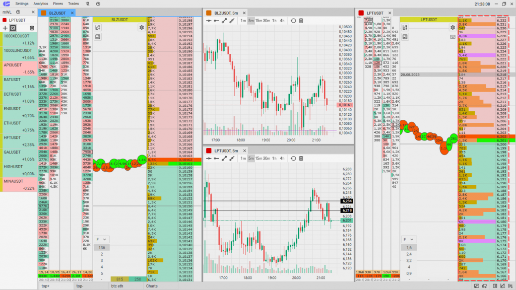 Learn to trade in the workspace on the CScalp platform