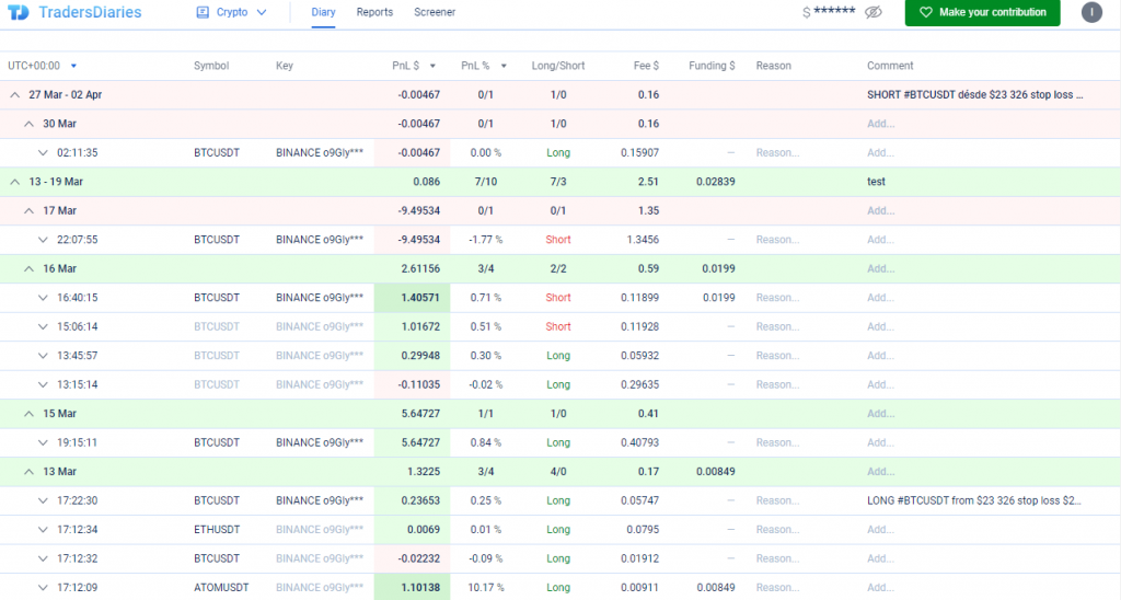 Visualization of the CScalp Trading Diary to learn to trade