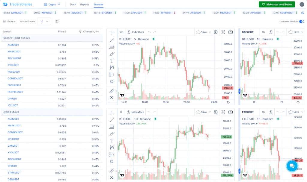Visualization of the cryptocurrency screener to learn to trade in CScalp