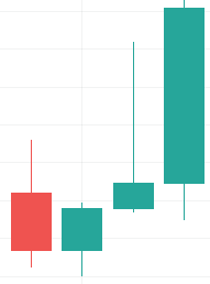 reversal candlestick patterns, harami candlestick pattern, cryptocurrency trading patterns, bullish harami, hanging pattern, hammer candlestick pattern, tweezers technical analysis, hanging trading pattern, hammer pattern, morning star candlestick pattern